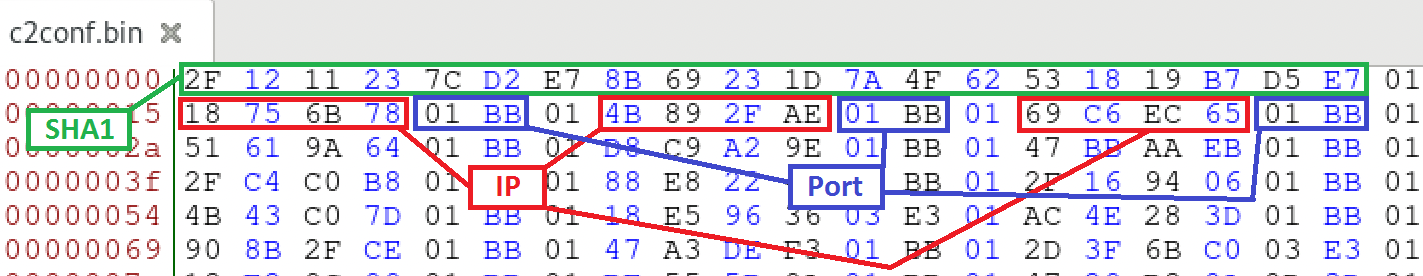 Structure of the network configuration resource (decrypted)